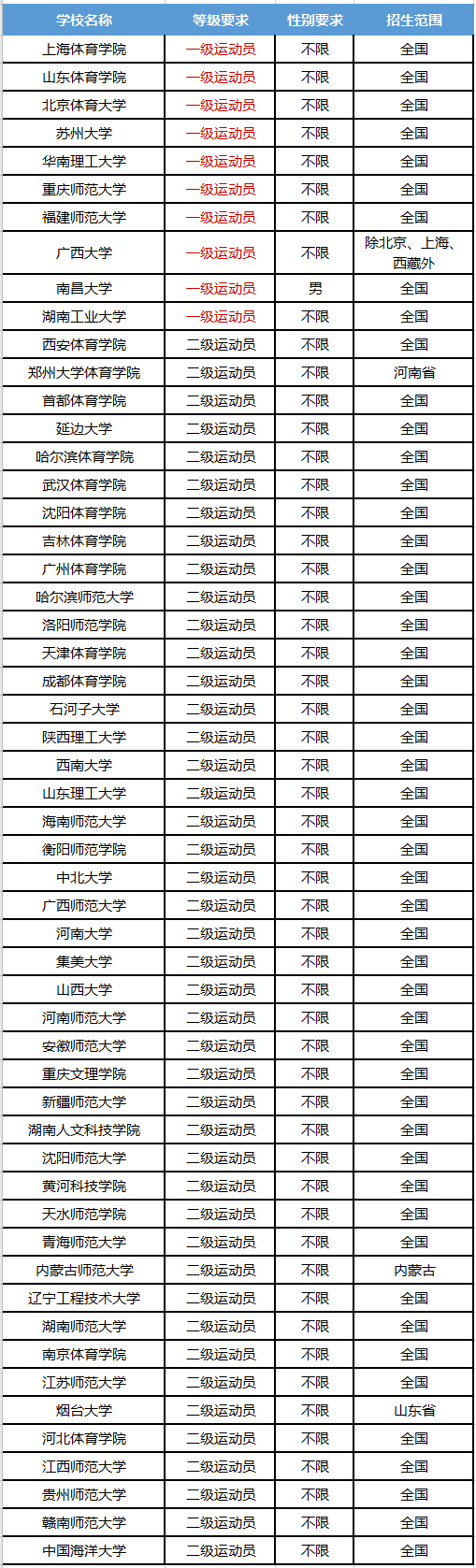 理科体育单招学校查询，一站式指南助你轻松选择心仪学府