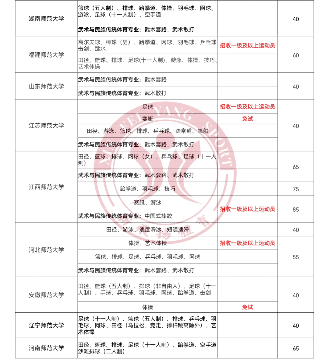 理科体育单招学校查询，一站式指南