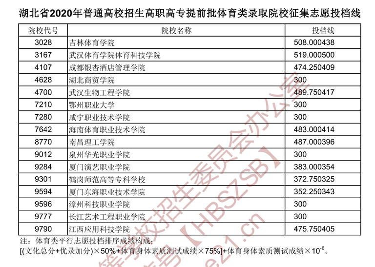 理科体育单招学校查询，一站式指南