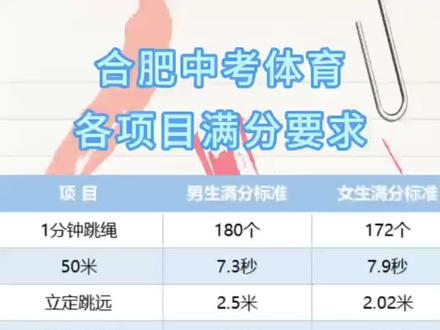 中考体育，至少几分才合格？