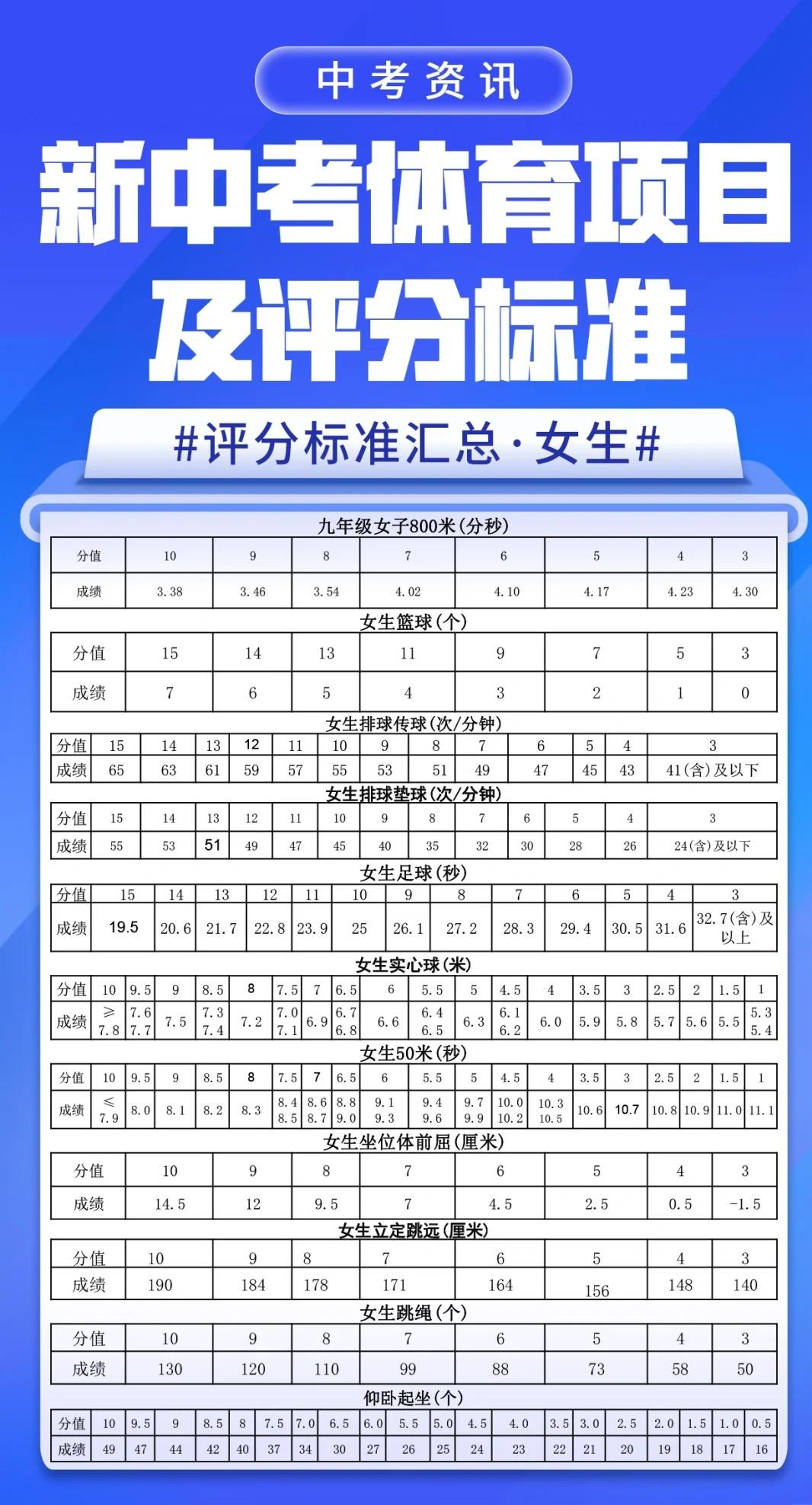 中考体育，至少几分才合格？