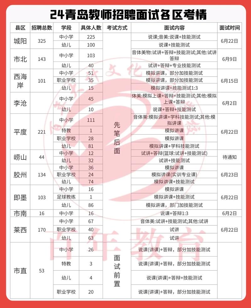 青岛市体育编制笔试，探索体育事业发展的新时代人才选拔机制