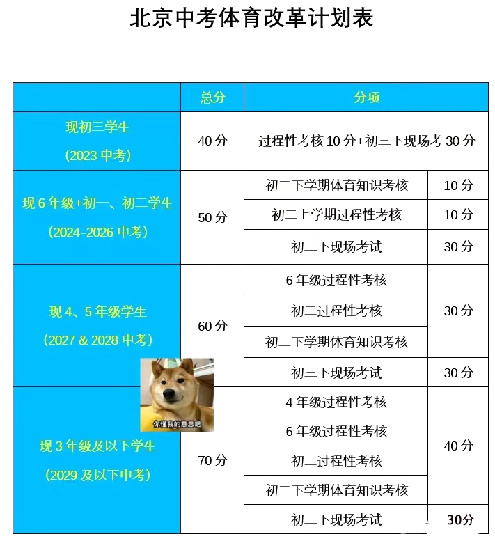 芜湖中考体育考试取消，背后的考量与影响