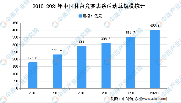 体育考试发展趋势探索，未来之路的展望