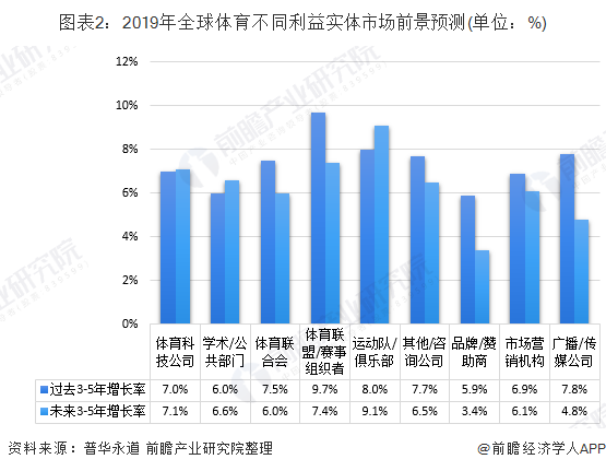体育考试发展趋势，探索未来之路