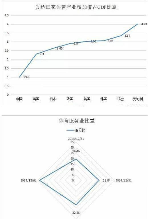 体育考试发展趋势，探索未来之路