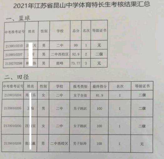 中考体育回户籍高的现象分析及其影响