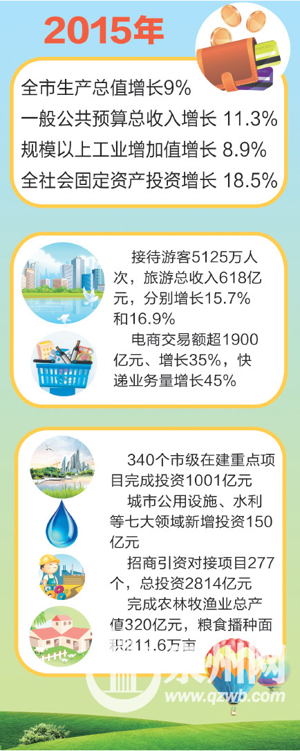 泉州体育经济发展状况深度探析