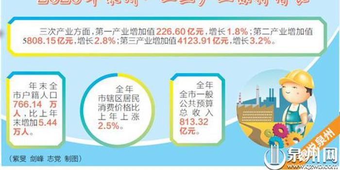 泉州体育经济发展状况探析