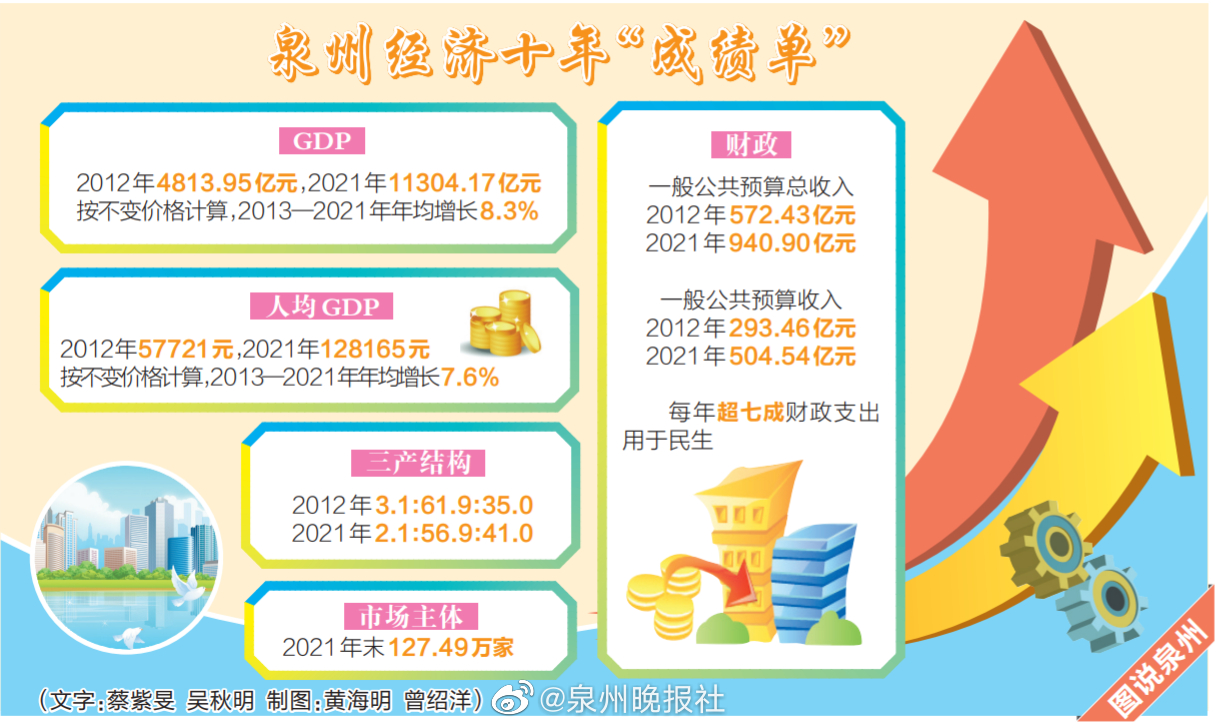 泉州体育经济发展状况探析
