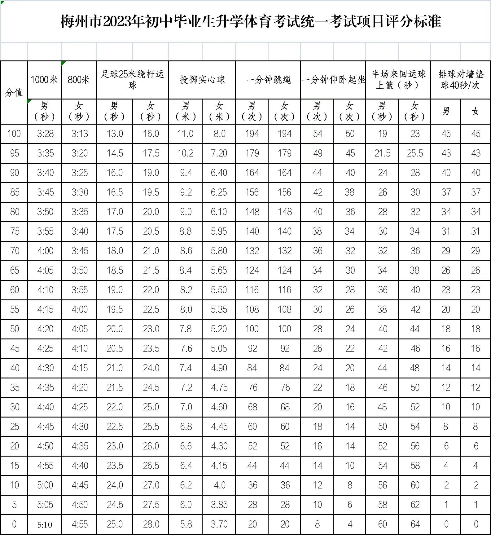 2022年潮州体育考试，挑战与机遇并存