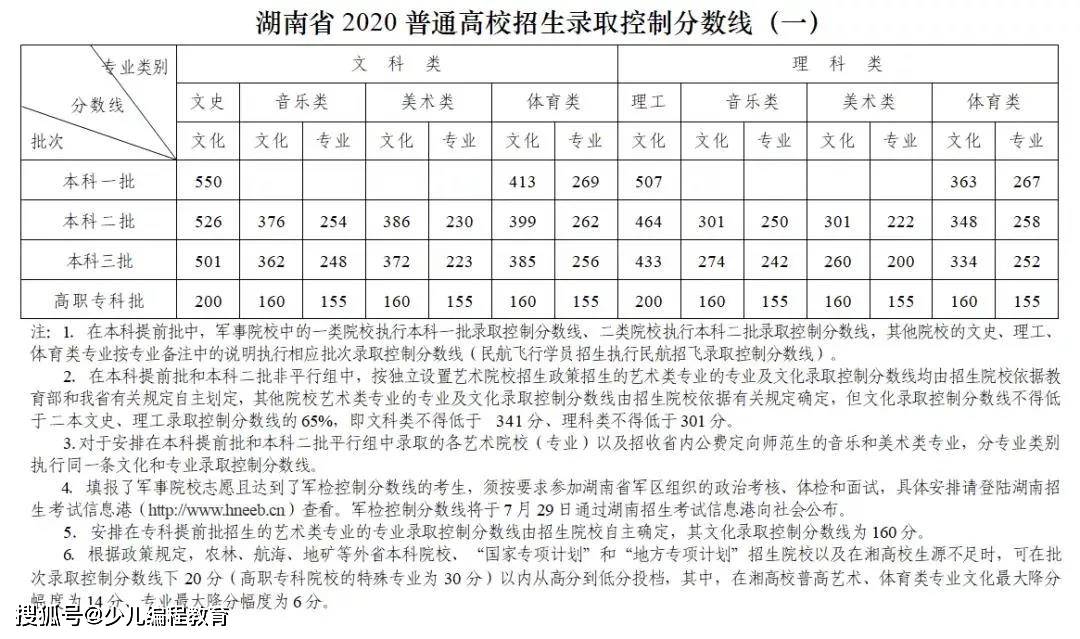 体育成绩60分制折算方法与影响因素解析