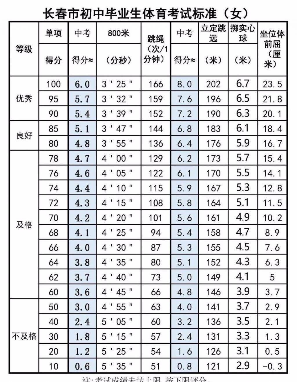 长春体育学校专业设置与特色深度解析