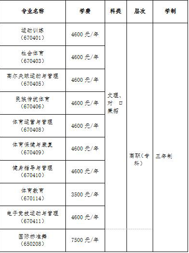 湖南体育职业学院录取标准详解