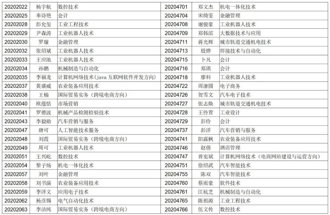 湖南体育职业学院录取标准详解