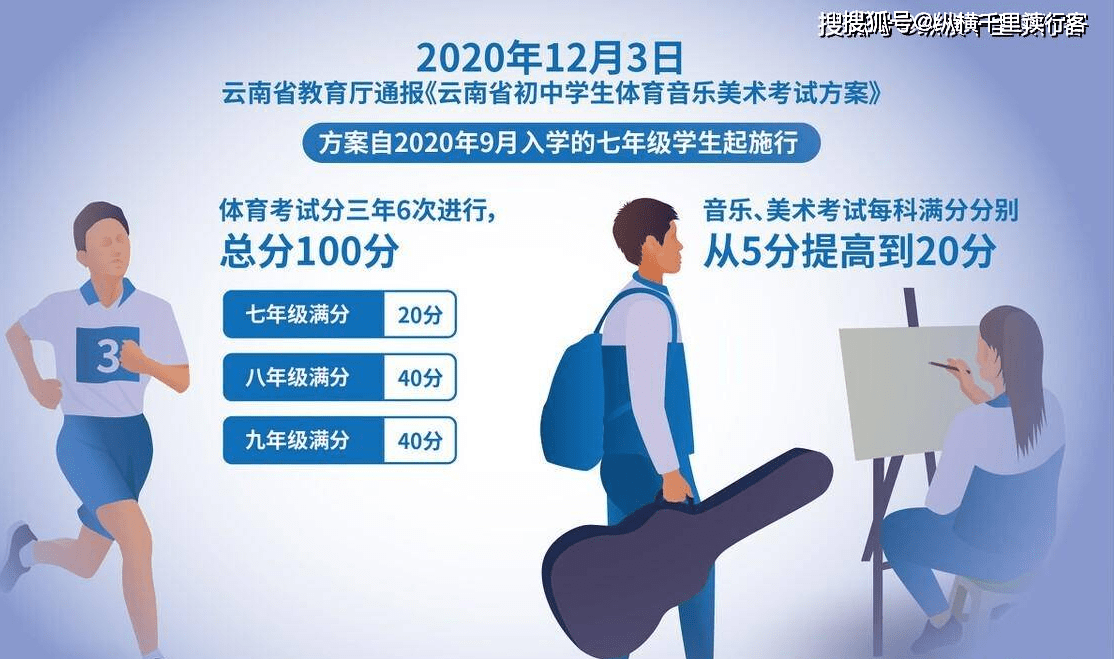 云南中考体育2023届，挑战与机遇的挑战