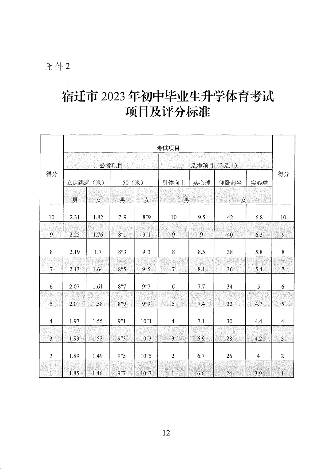 云南中考体育2023届，挑战与机遇并存