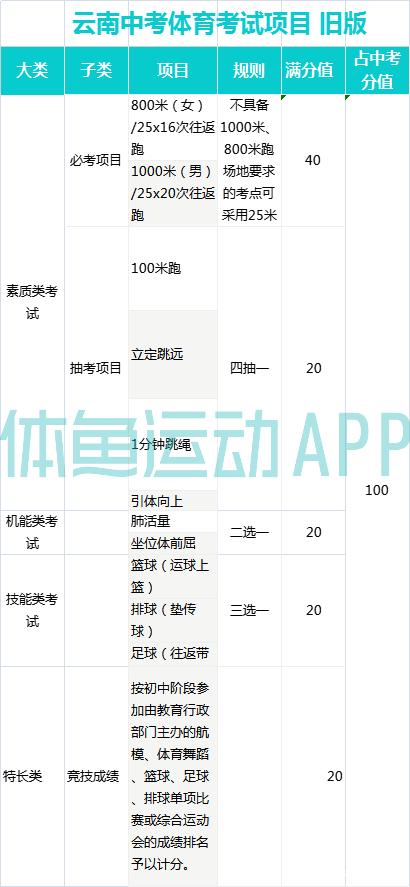 云南中考体育2023届，挑战与机遇并存