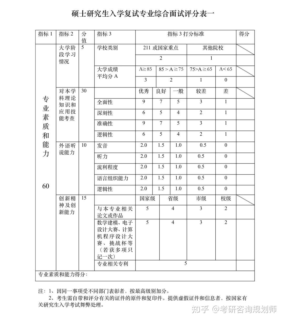 福建高考体育女生评分表详解