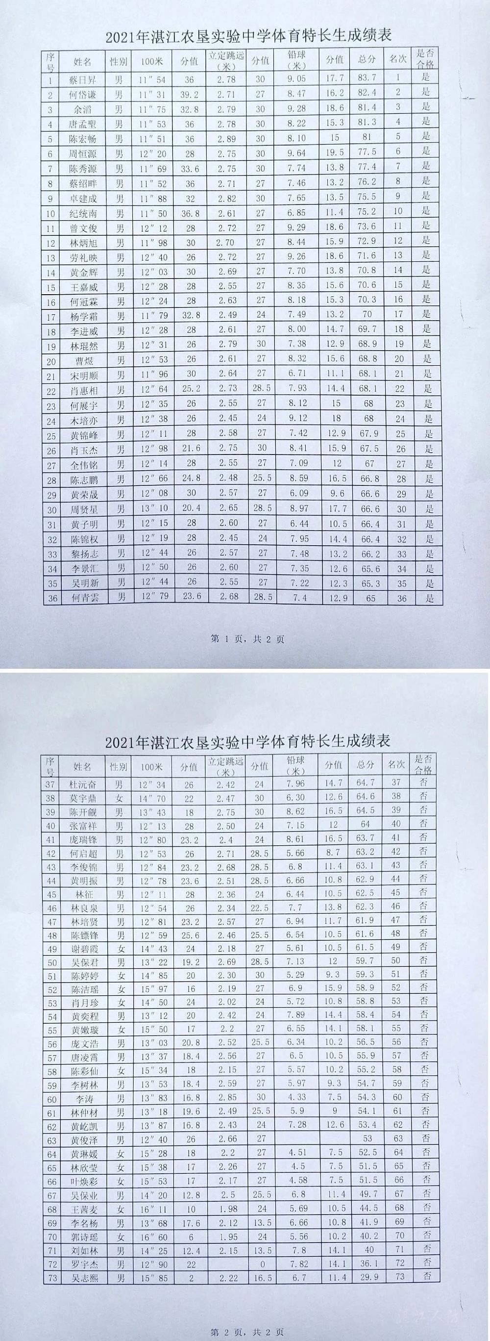湛江体育特长生的崛起及未来展望