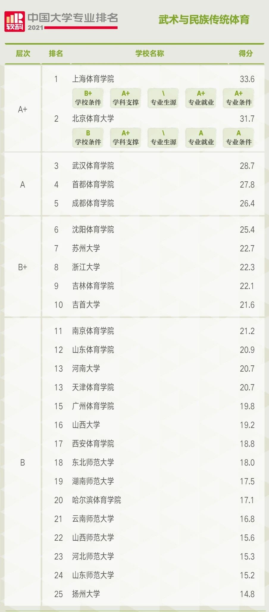 民族传统体育学大学，传承与创新融合的殿堂