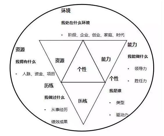体育公园定位偏差，探索、反思与前瞻