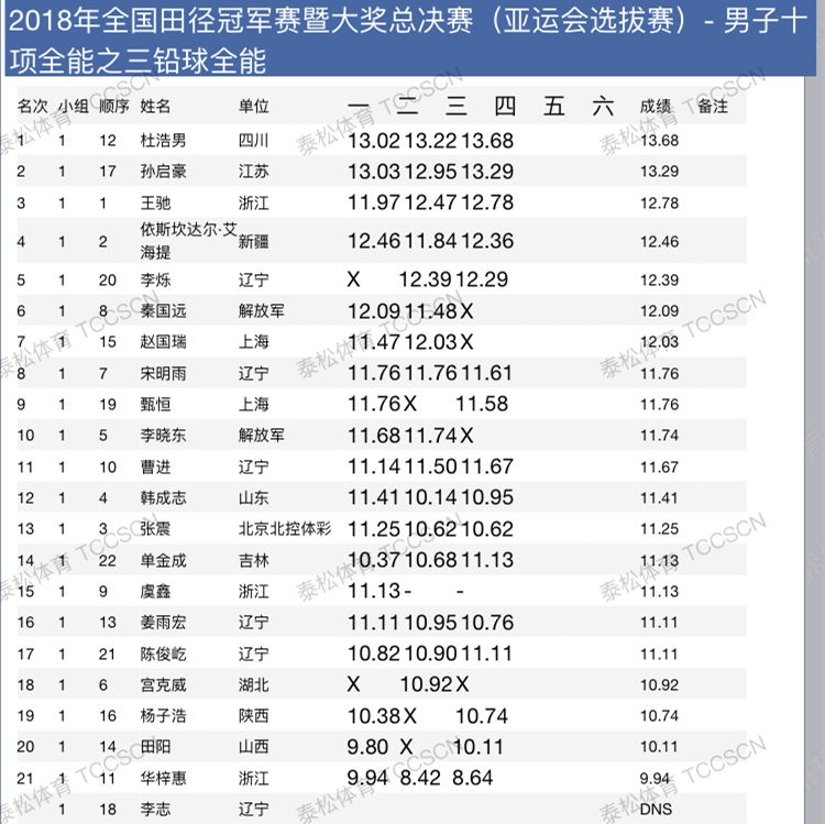 体育生跳远成绩单，挑战极限，展现实力