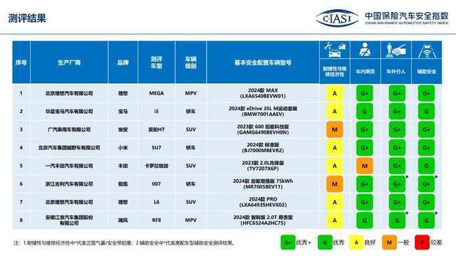 关于体育生800米平均成绩的研究报告