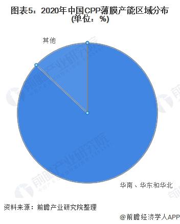 体育市场供给问题及其影响分析