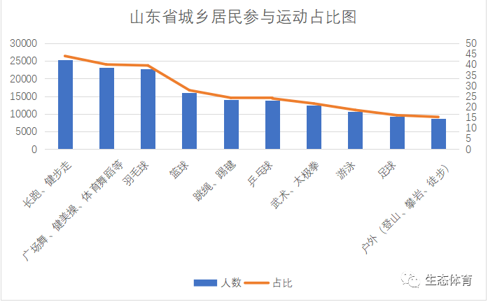 体育市场供给存在的问题及其影响