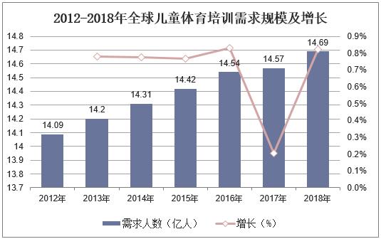 体育市场供给存在的问题及其影响