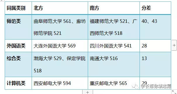 南通师范体育录取分数解析