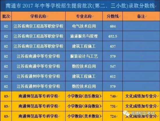 南通师范体育录取分数解析