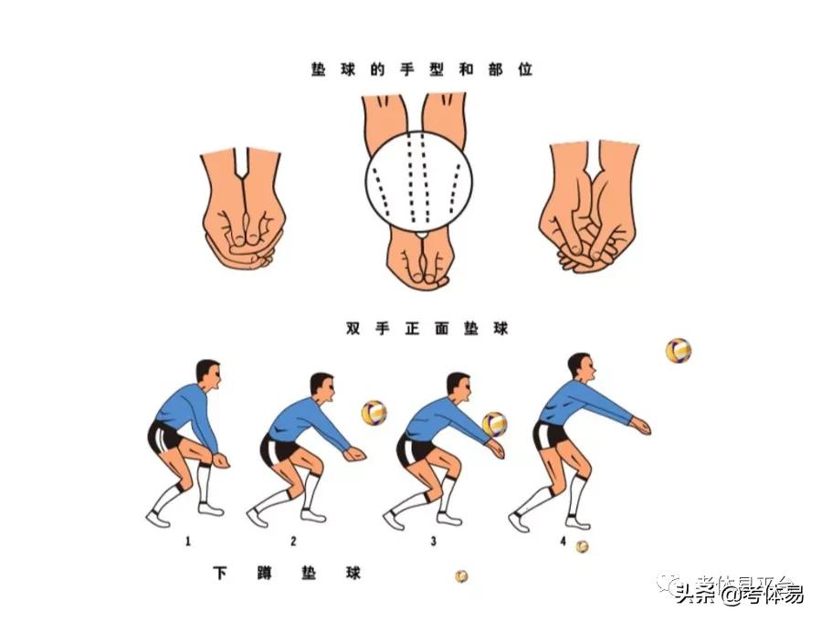 中考体育排球传球练习的重要性及方法