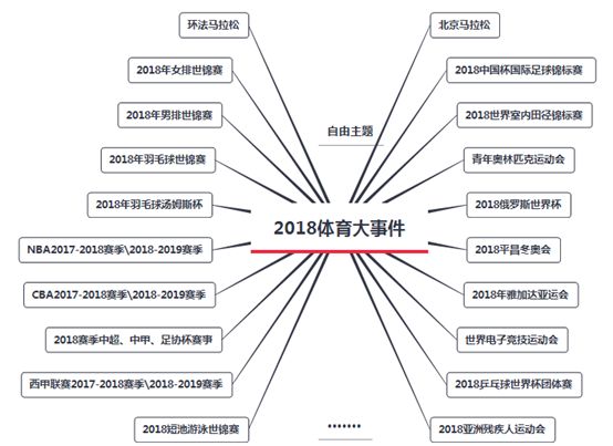 把体育作为产品如何营销，策略与实践