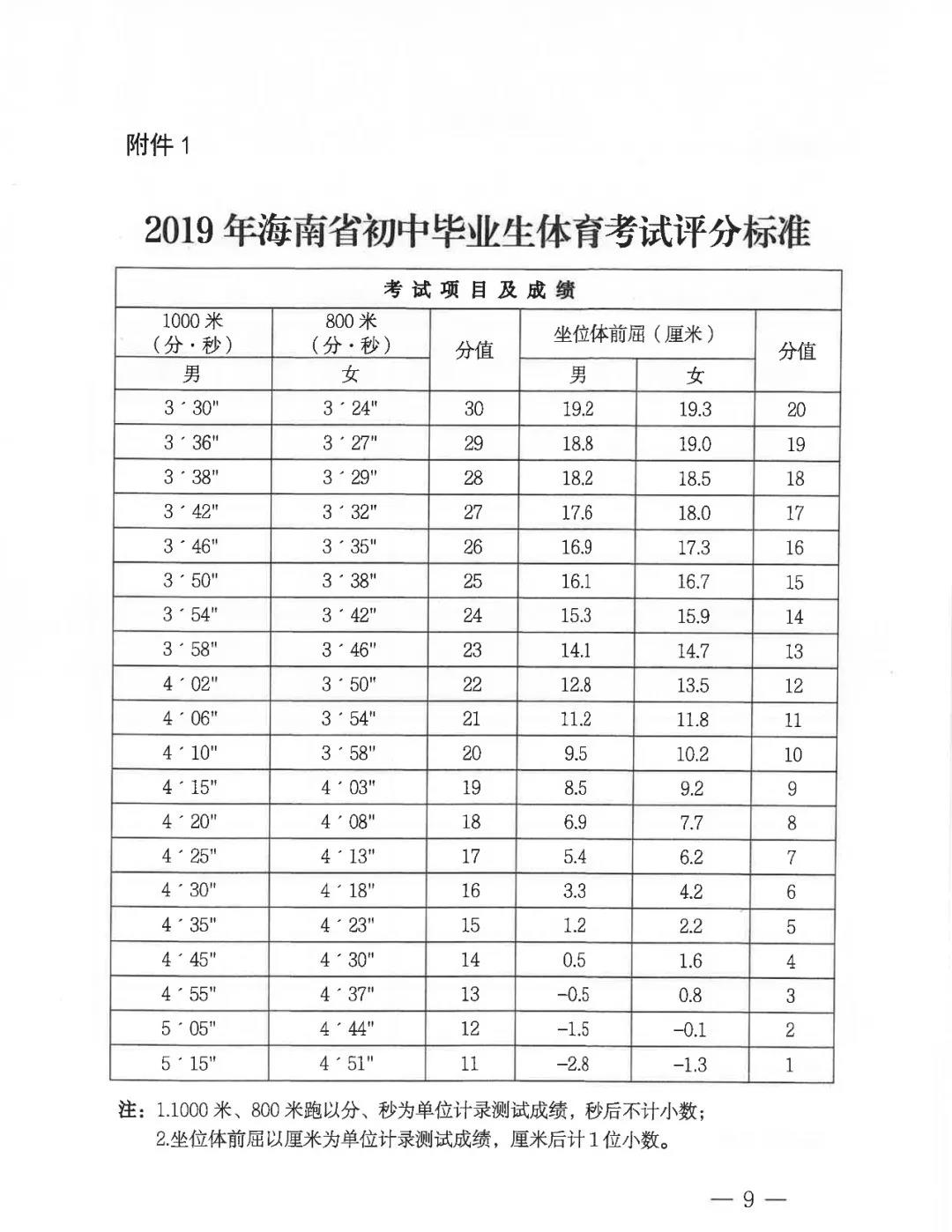 因隔离中考体育可以补考，理解、应对与前瞻