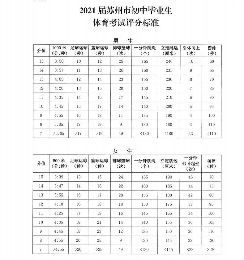 淮安中考体育分数解析，多少分的体育成绩成为关注焦点？