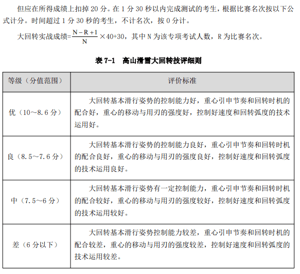 2022年高考体育标准，新的挑战与机遇