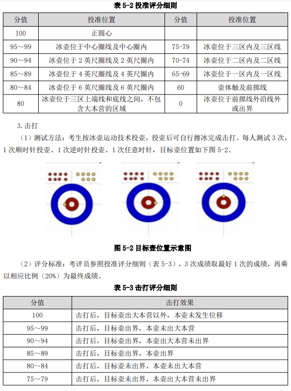 2022年高考体育标准，新的挑战与机遇
