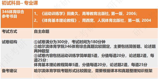 哈尔滨体育学院考研日期及相关解析