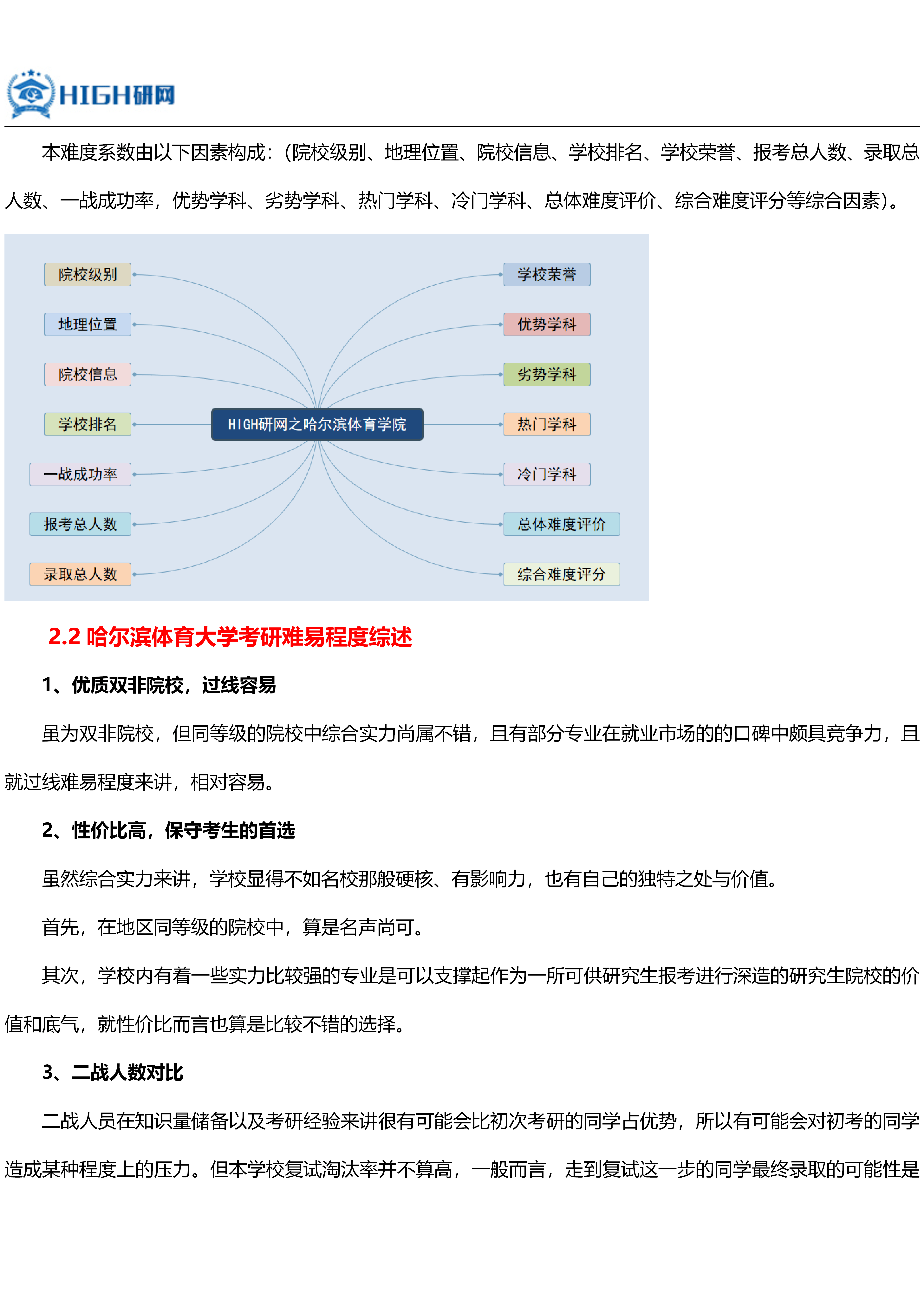 哈尔滨体育学院考研日期详解及备考指南