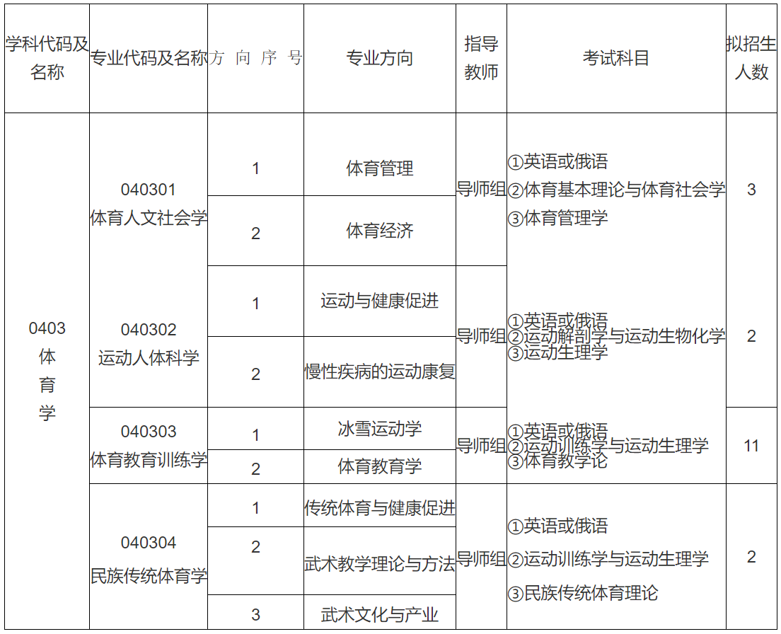 哈尔滨体育学院考研日期及相关解析