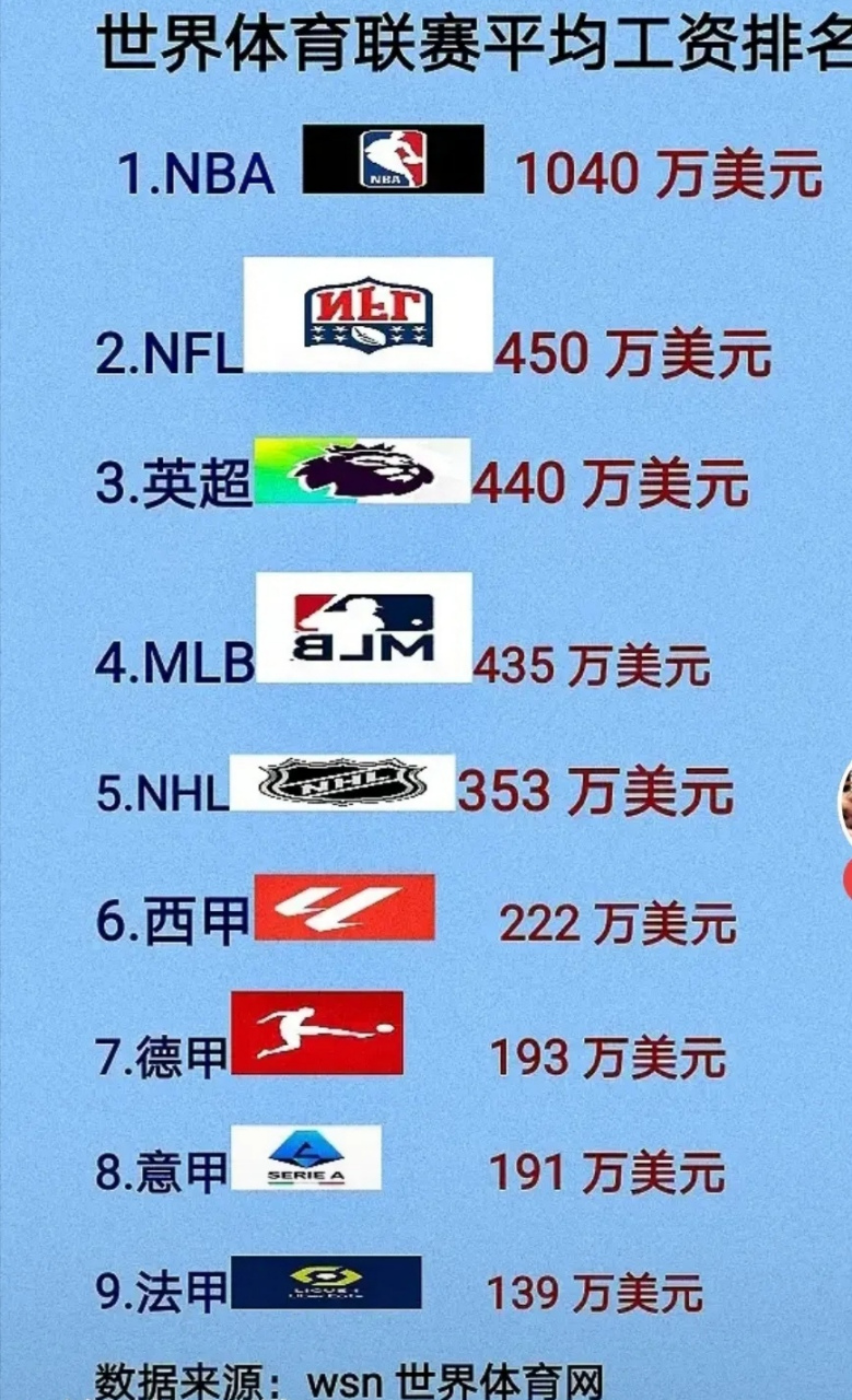 世界体育联盟工资待遇全景解析