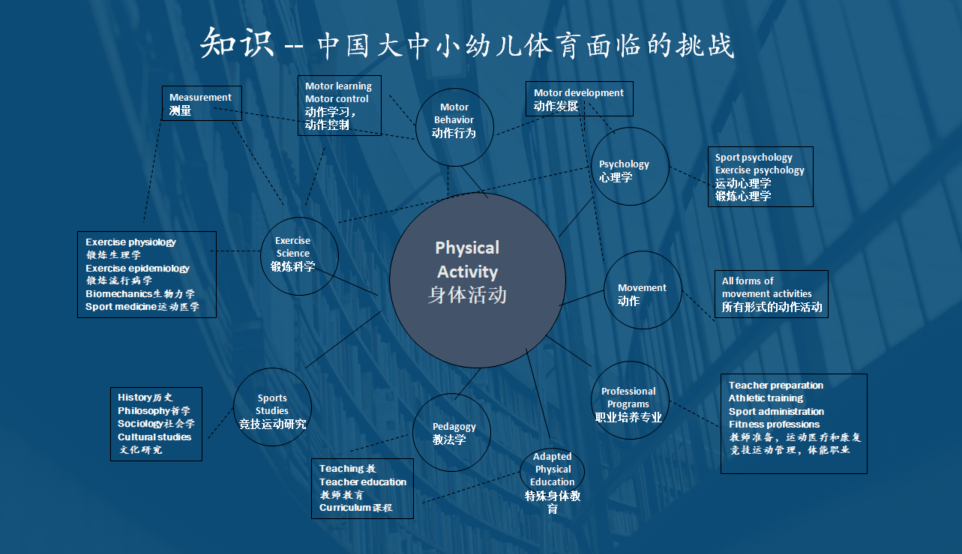 学校体育的概念界定及其重要性