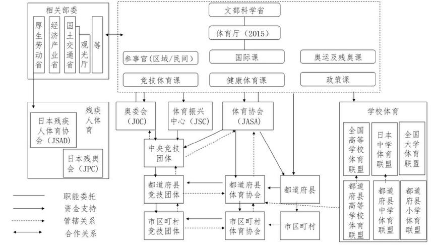 日本体育培训机构的发展与深远影响