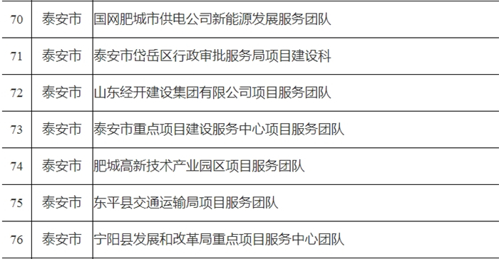 泰安体育中心荣耀榜单公示，体育精神的璀璨闪耀