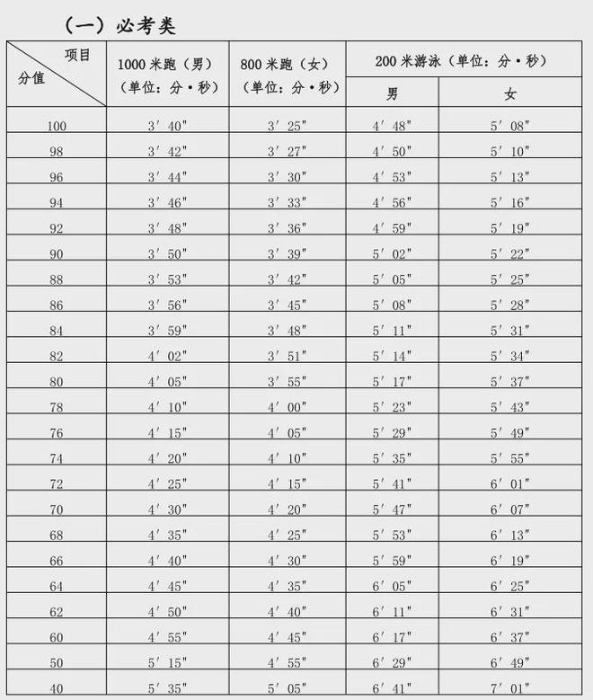 承德体育中考分数计算详解及解析