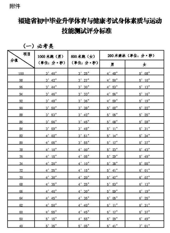 承德体育中考分数计算详解