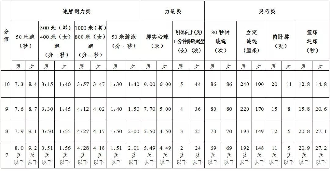 承德体育中考分数计算详解