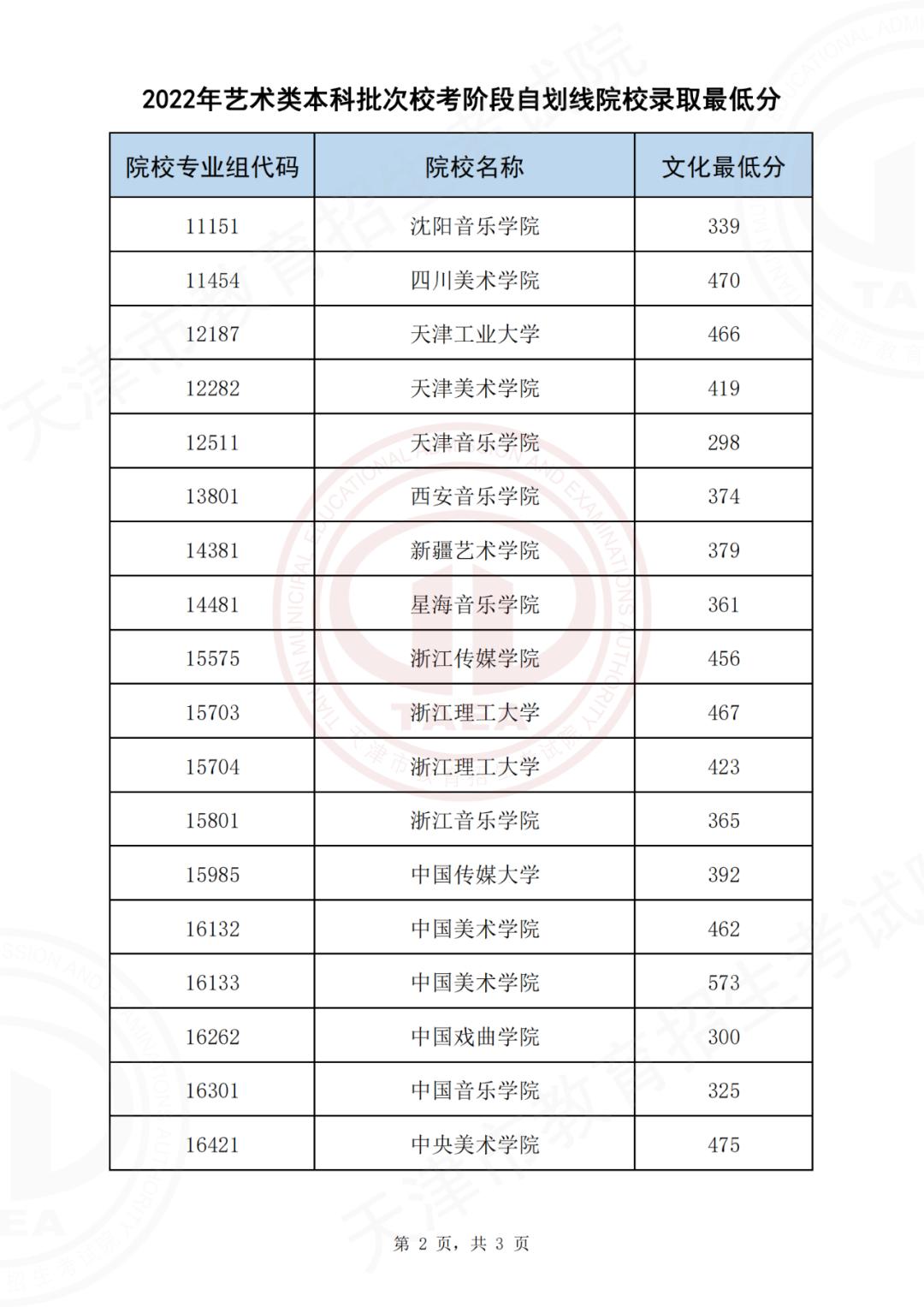 如何查询体育专业分录取